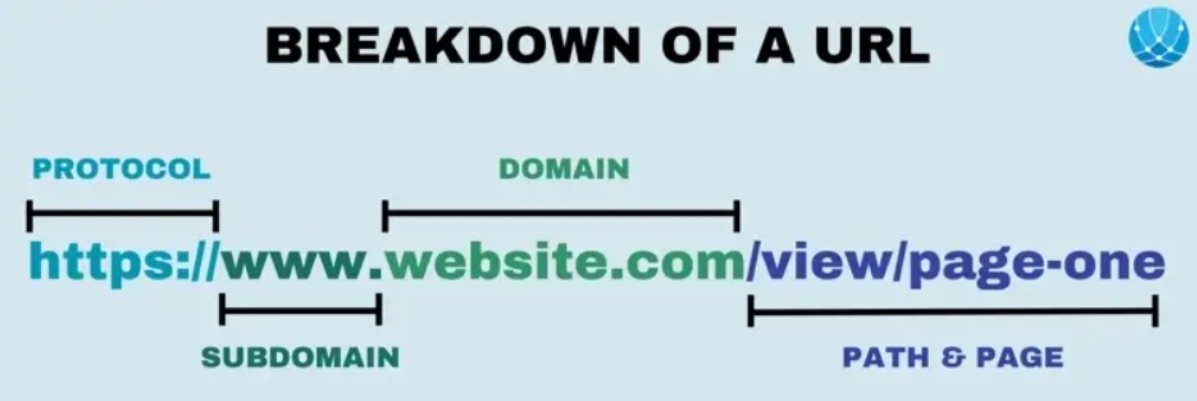 ที่อยู่เว็บไซต์หรือURL