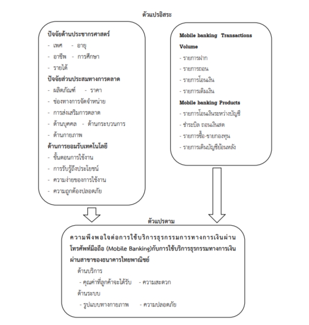 ภาพแสดงงานวิจัยเกี่ยวกับการฝากถอนอัตโนมัติ